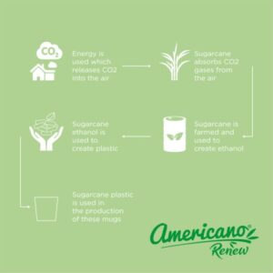 Gobelet de 200 ml Americano® Switch Renew