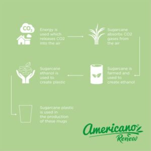 Gobelet Americano® Switch Renew de 300 ml